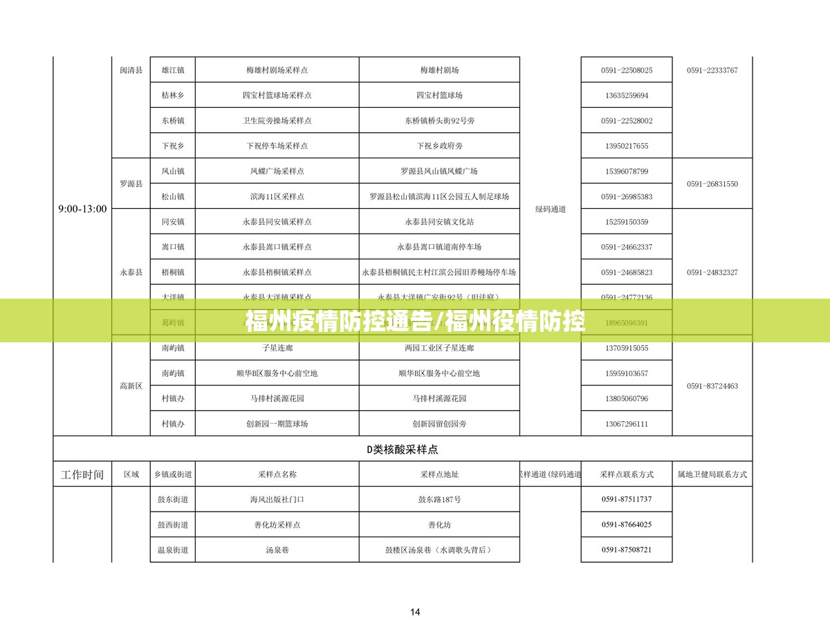 福州疫情防控通告/福州役情防控
