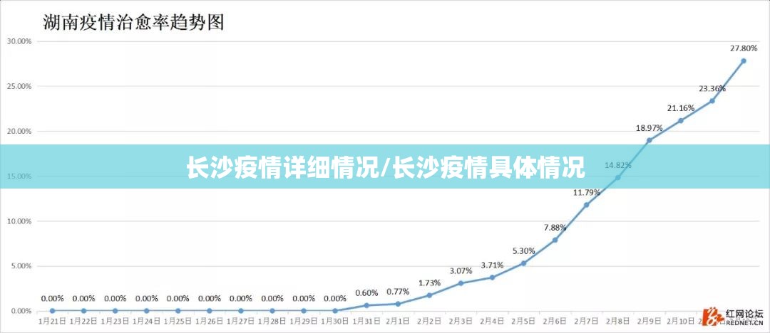 长沙疫情详细情况/长沙疫情具体情况