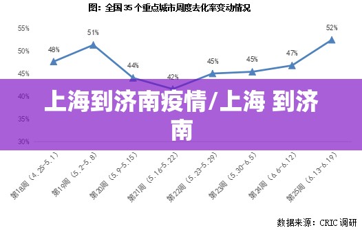 上海到济南疫情/上海 到济南