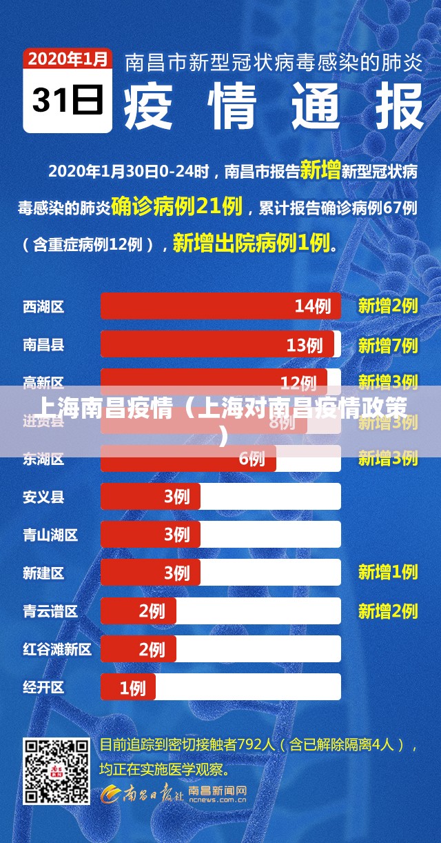上海南昌疫情（上海对南昌疫情政策）
