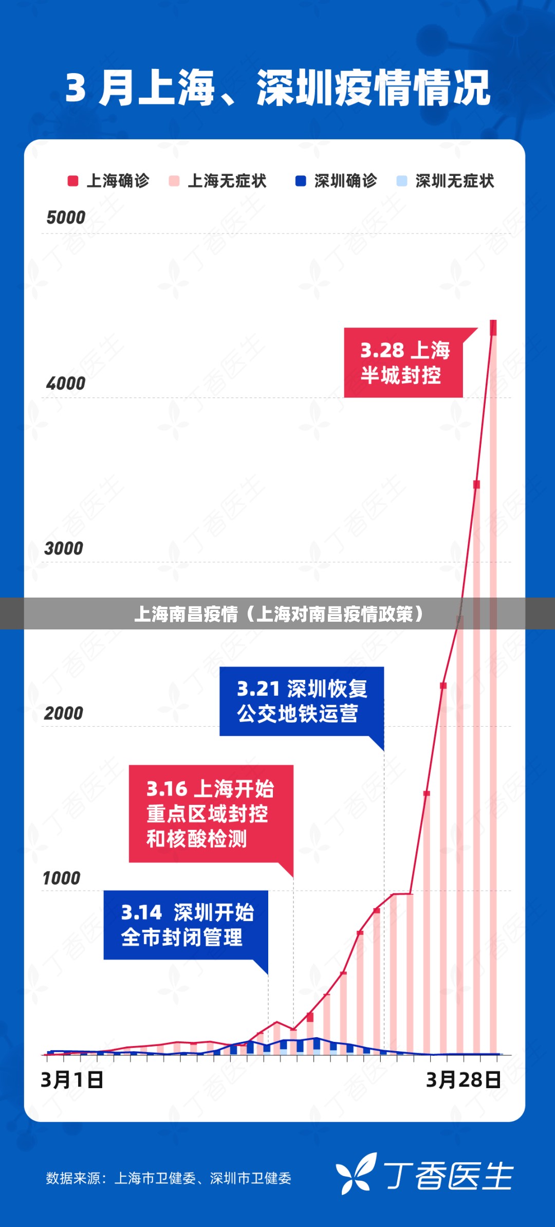 上海南昌疫情（上海对南昌疫情政策）