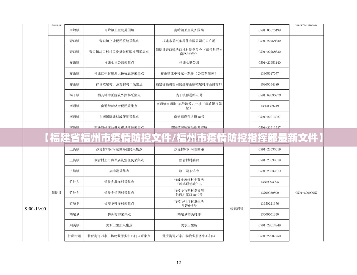 【福建省福州市疫情防控文件/福州市疫情防控指挥部最新文件】