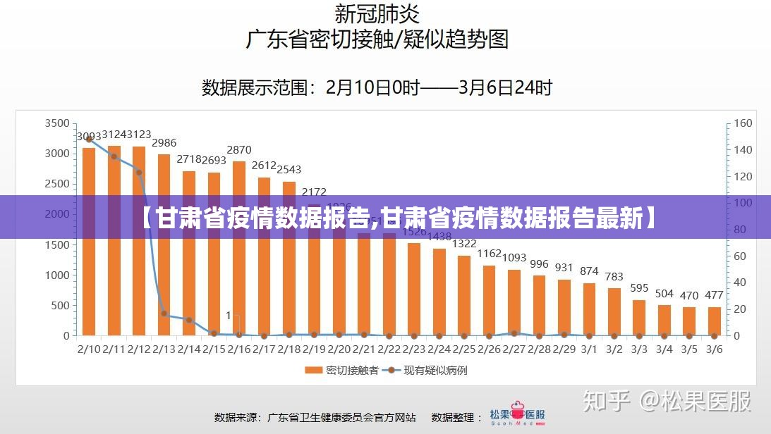 【甘肃省疫情数据报告,甘肃省疫情数据报告最新】