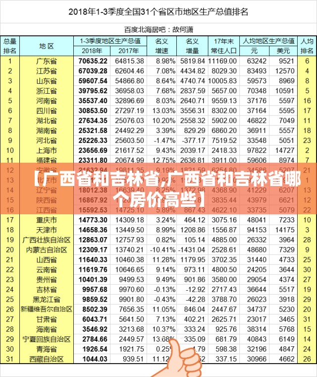 【广西省和吉林省,广西省和吉林省哪个房价高些】