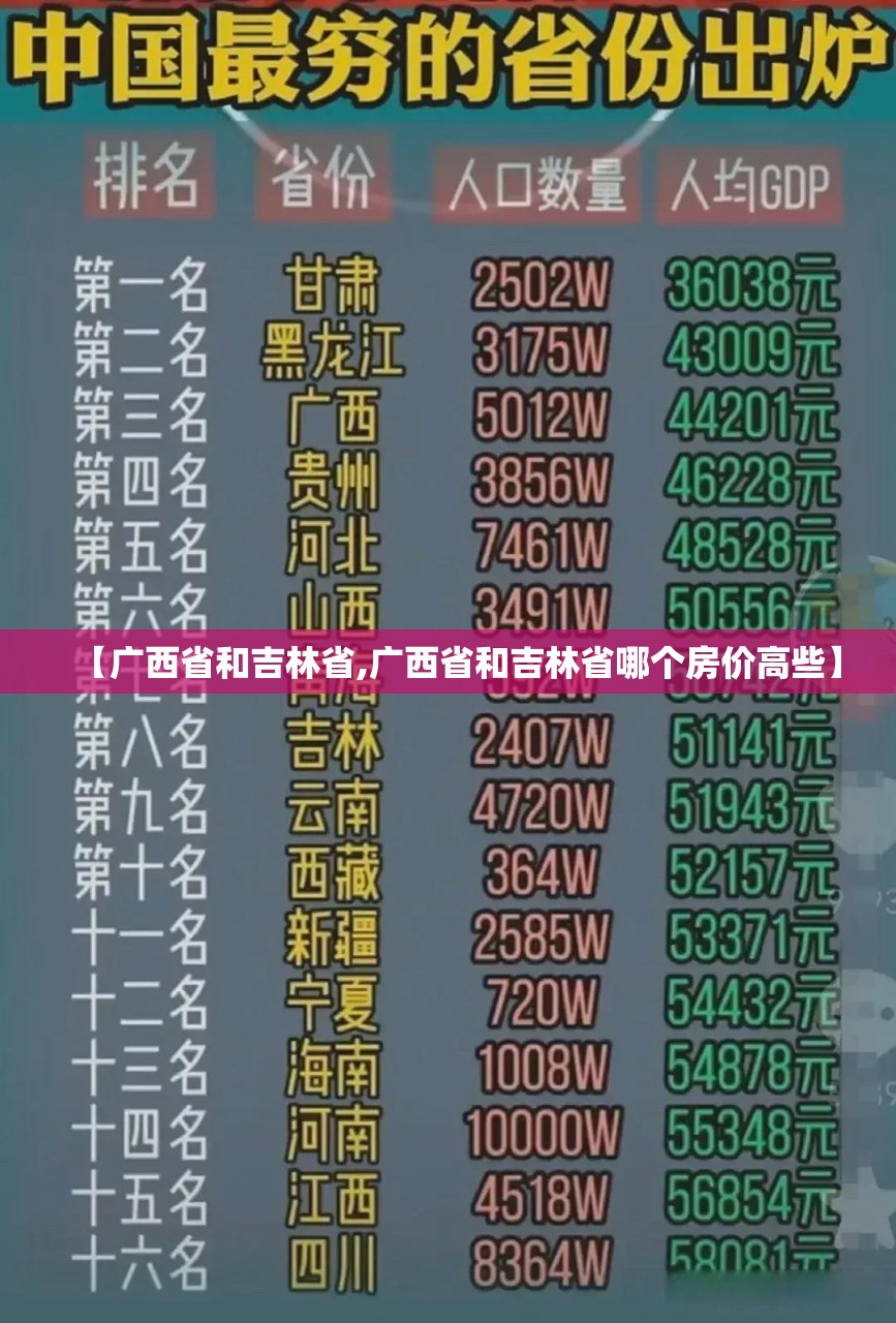 【广西省和吉林省,广西省和吉林省哪个房价高些】