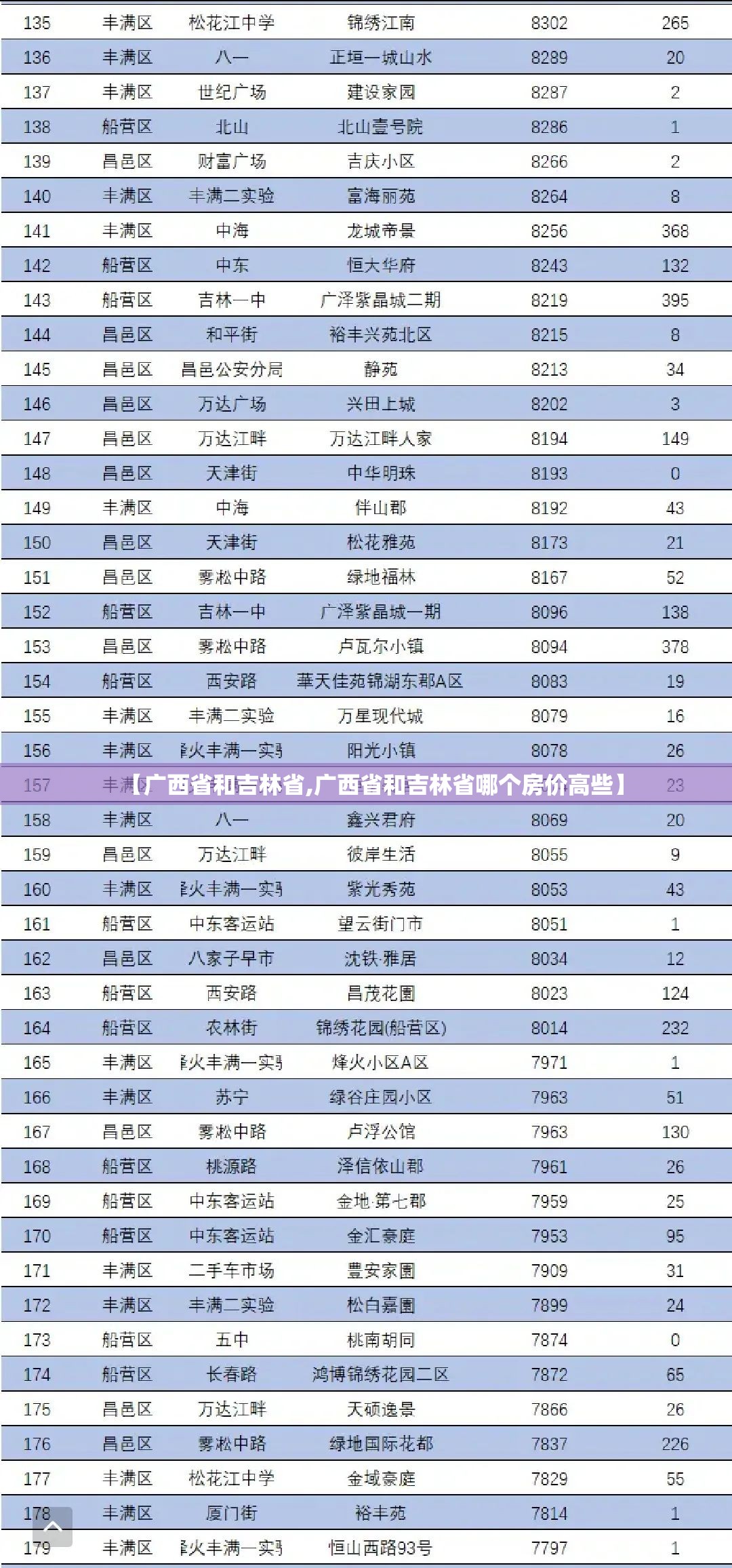 【广西省和吉林省,广西省和吉林省哪个房价高些】