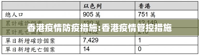 香港疫情防疫措施:香港疫情管控措施