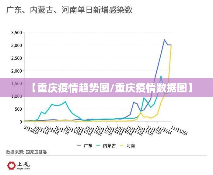 【重庆疫情趋势图/重庆疫情数据图】