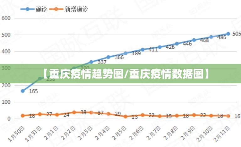 【重庆疫情趋势图/重庆疫情数据图】