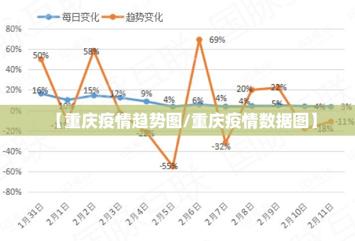 【重庆疫情趋势图/重庆疫情数据图】