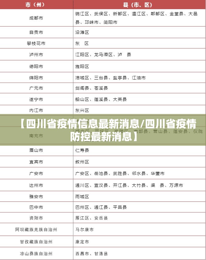 【四川省疫情信息最新消息/四川省疫情防控最新消息】