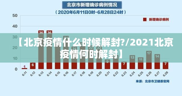 【北京疫情什么时候解封?/2021北京疫情何时解封】