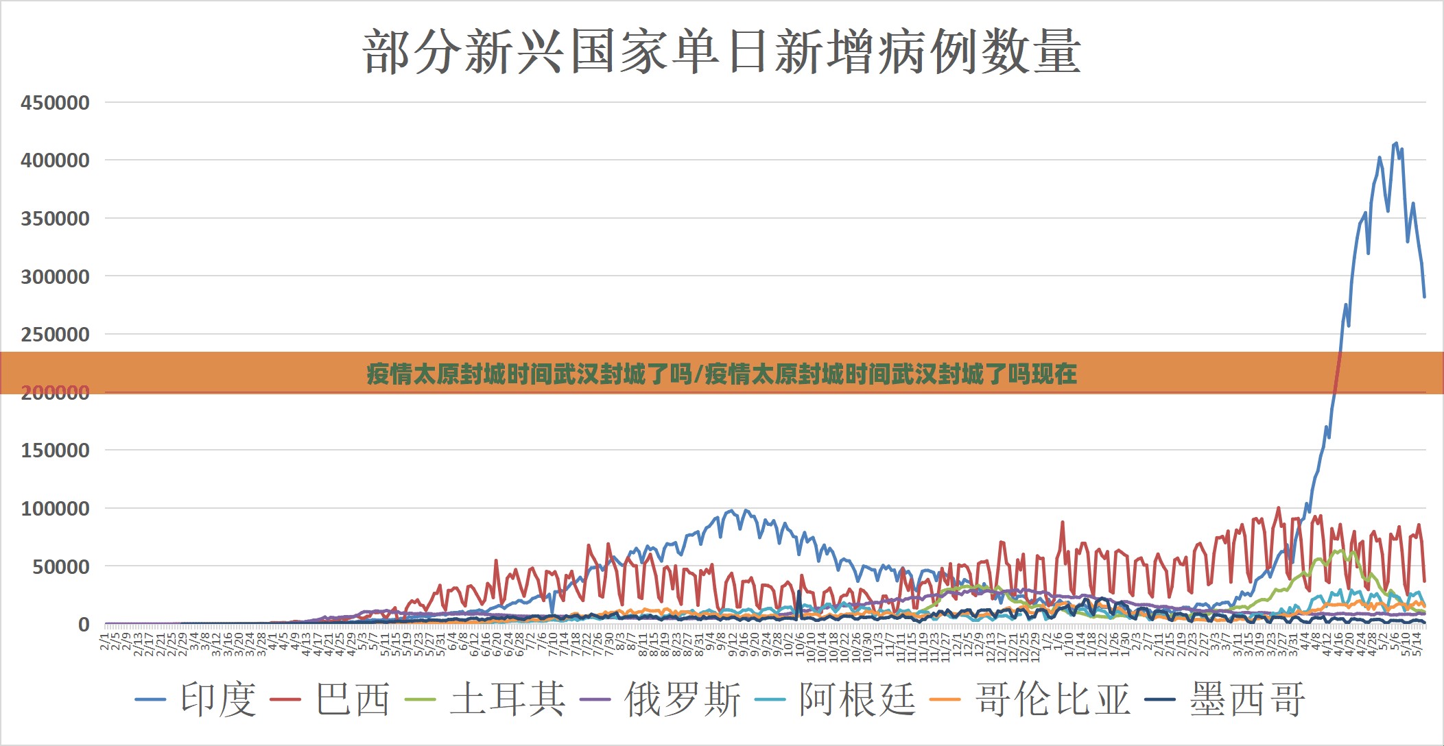 疫情太原封城时间武汉封城了吗/疫情太原封城时间武汉封城了吗现在