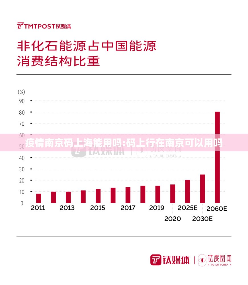 疫情南京码上海能用吗:码上行在南京可以用吗