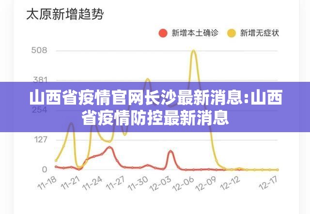 山西省疫情官网长沙最新消息:山西省疫情防控最新消息