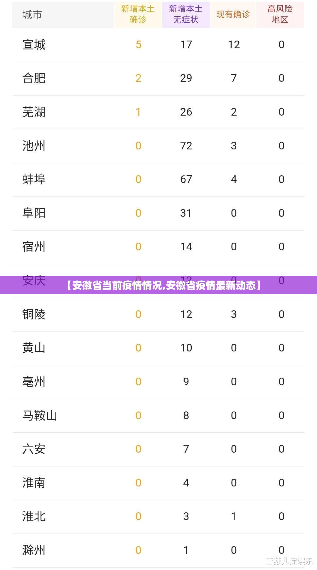【安徽省当前疫情情况,安徽省疫情最新动态】