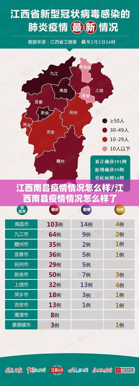 江西南昌疫情情况怎么样/江西南昌疫情情况怎么样了
