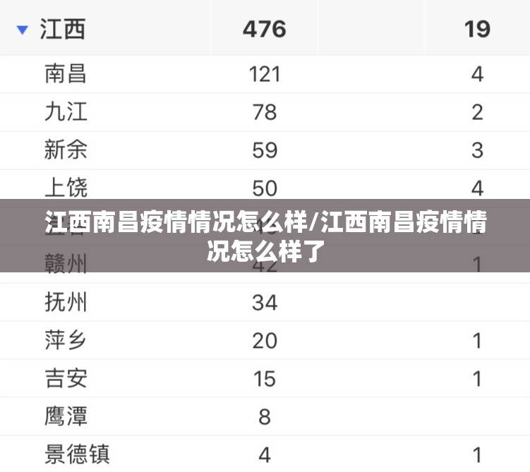 江西南昌疫情情况怎么样/江西南昌疫情情况怎么样了