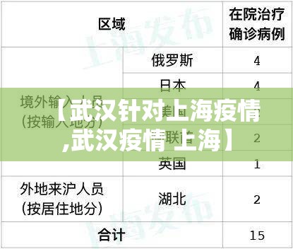 【武汉针对上海疫情,武汉疫情 上海】