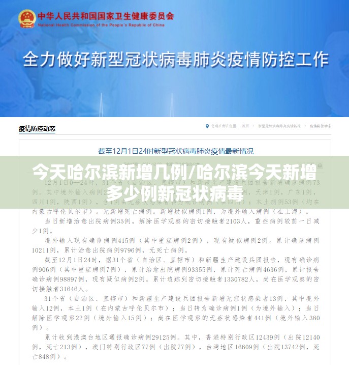 今天哈尔滨新增几例/哈尔滨今天新增多少例新冠状病毒