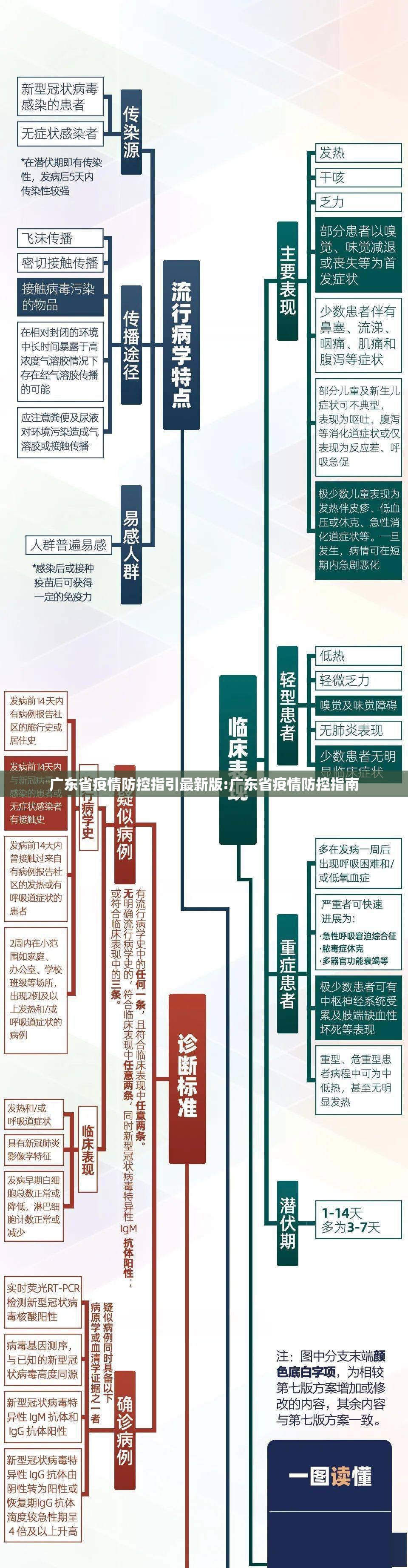 广东省疫情防控指引最新版:广东省疫情防控指南