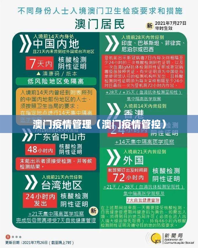 澳门疫情管理（澳门疫情管控）