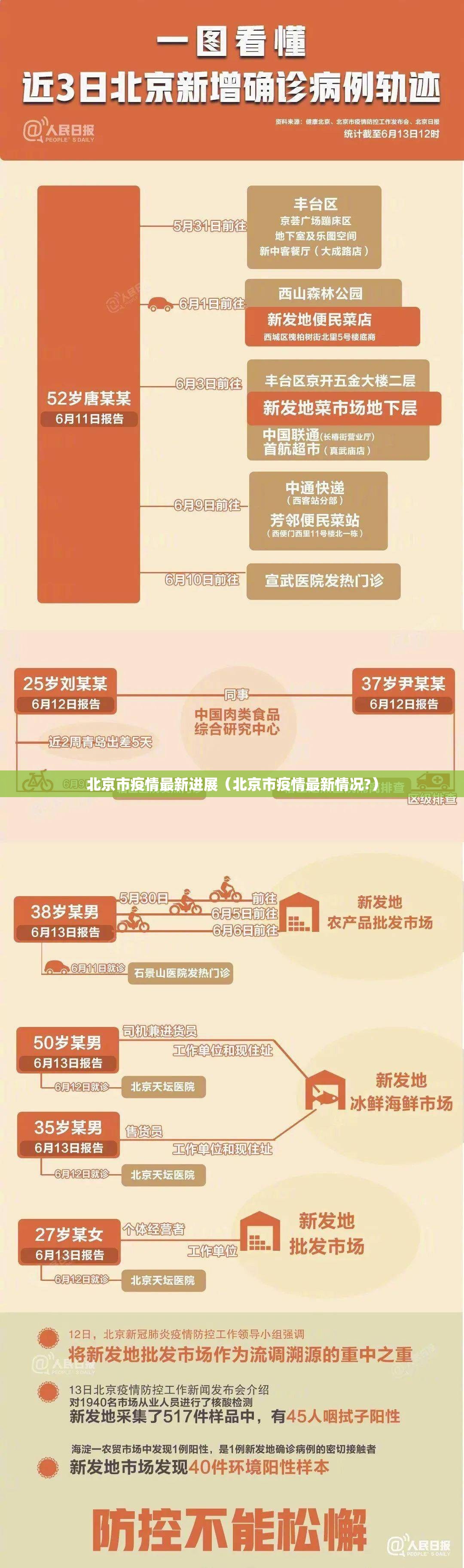 北京市疫情最新进展（北京市疫情最新情况?）