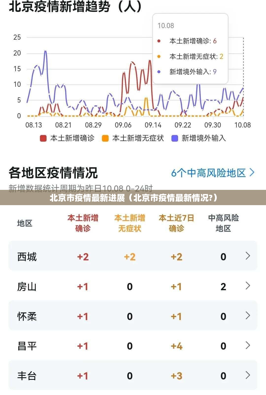 北京市疫情最新进展（北京市疫情最新情况?）