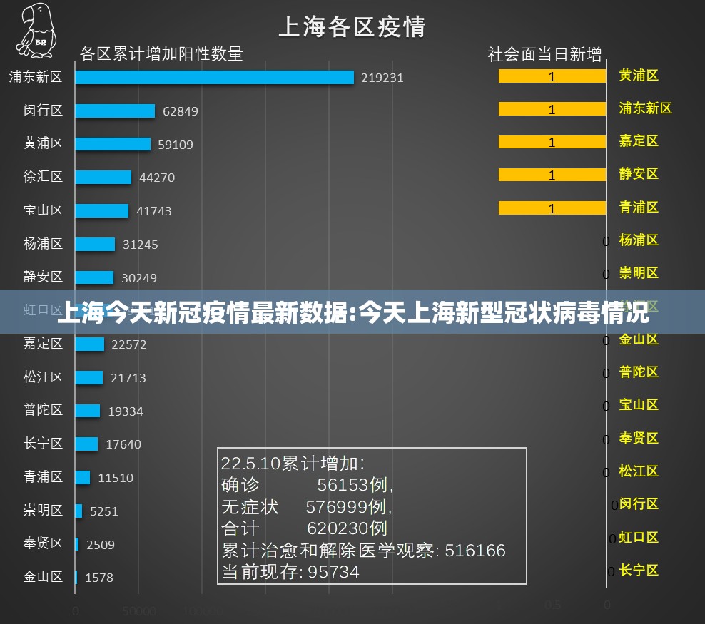 上海今天新冠疫情最新数据:今天上海新型冠状病毒情况