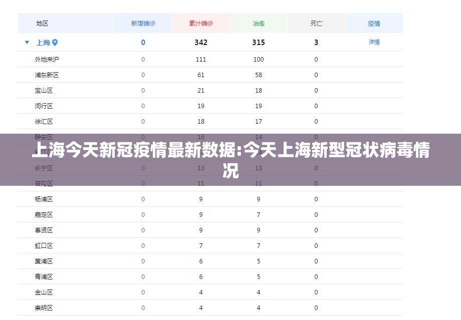 上海今天新冠疫情最新数据:今天上海新型冠状病毒情况
