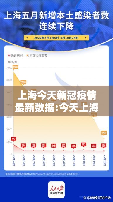 上海今天新冠疫情最新数据:今天上海新型冠状病毒情况