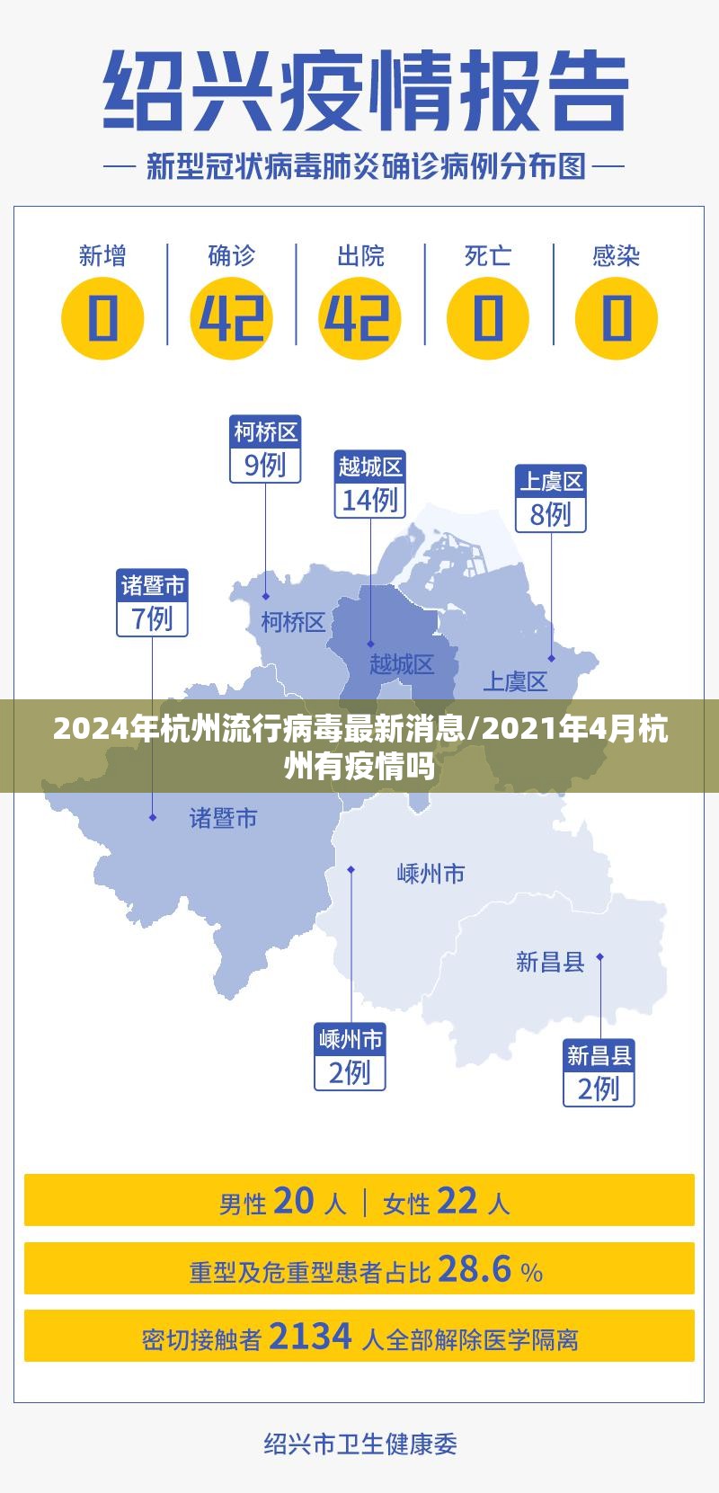 2024年杭州流行病毒最新消息/2021年4月杭州有疫情吗