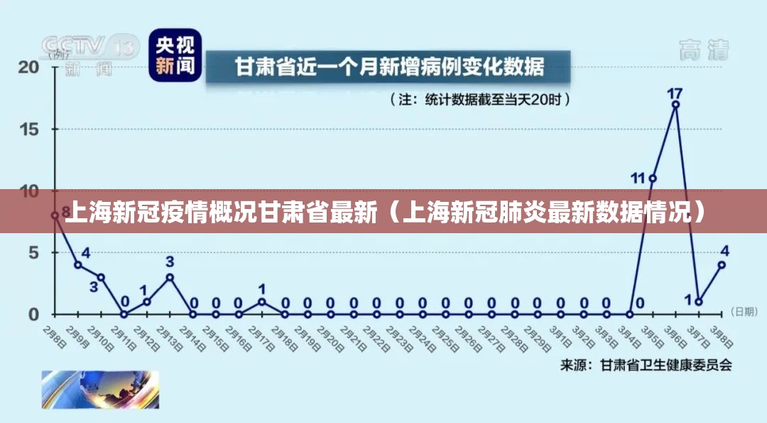 上海新冠疫情概况甘肃省最新（上海新冠肺炎最新数据情况）