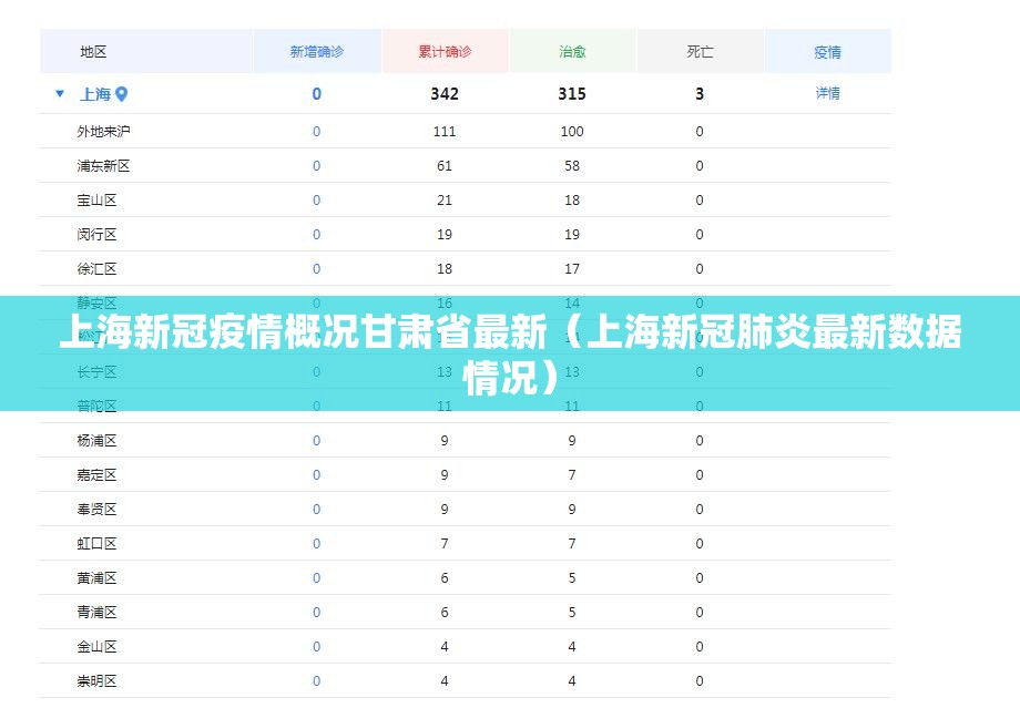 上海新冠疫情概况甘肃省最新（上海新冠肺炎最新数据情况）