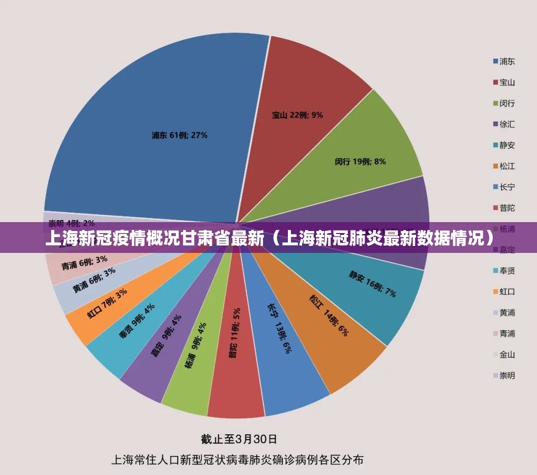 上海新冠疫情概况甘肃省最新（上海新冠肺炎最新数据情况）