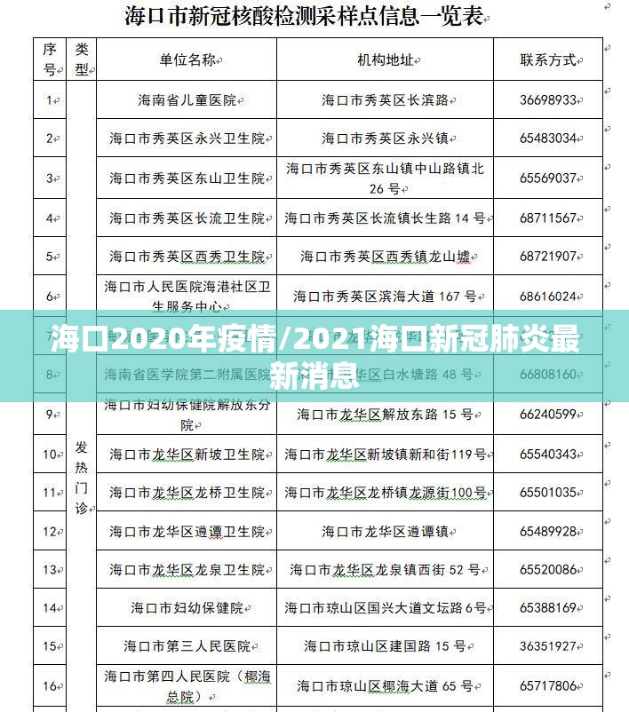 海口2020年疫情/2021海口新冠肺炎最新消息