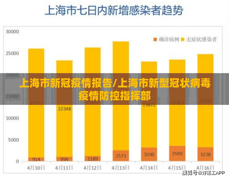 上海市新冠疫情报告/上海市新型冠状病毒疫情防控指挥部