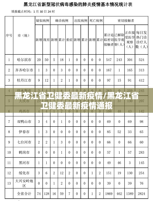 黑龙江省卫健委最新疫情/黑龙江省卫健委最新疫情通报