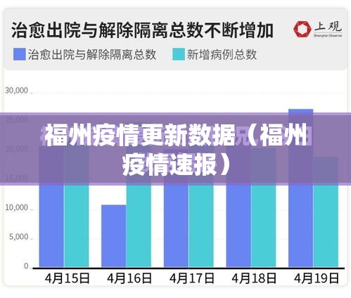 福州疫情更新数据（福州疫情速报）