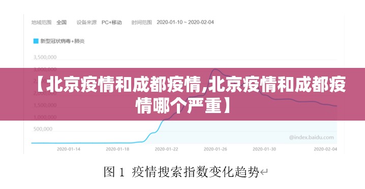 【北京疫情和成都疫情,北京疫情和成都疫情哪个严重】