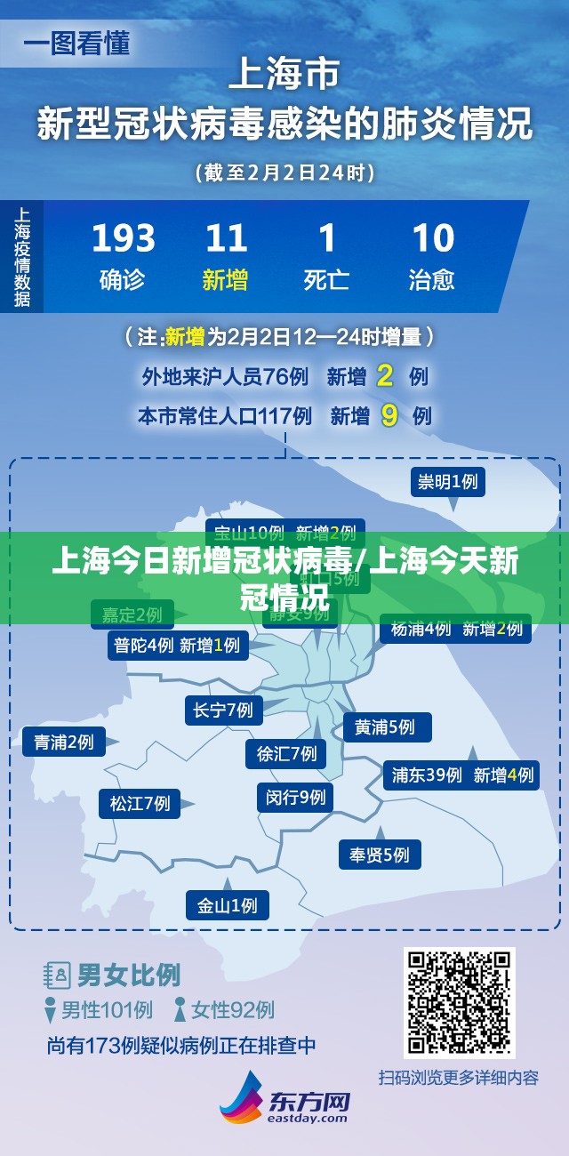 上海今日新增冠状病毒/上海今天新冠情况