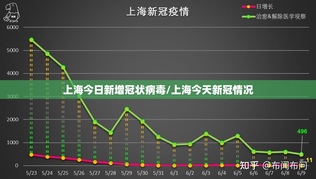 上海今日新增冠状病毒/上海今天新冠情况