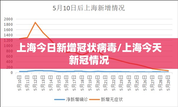 上海今日新增冠状病毒/上海今天新冠情况