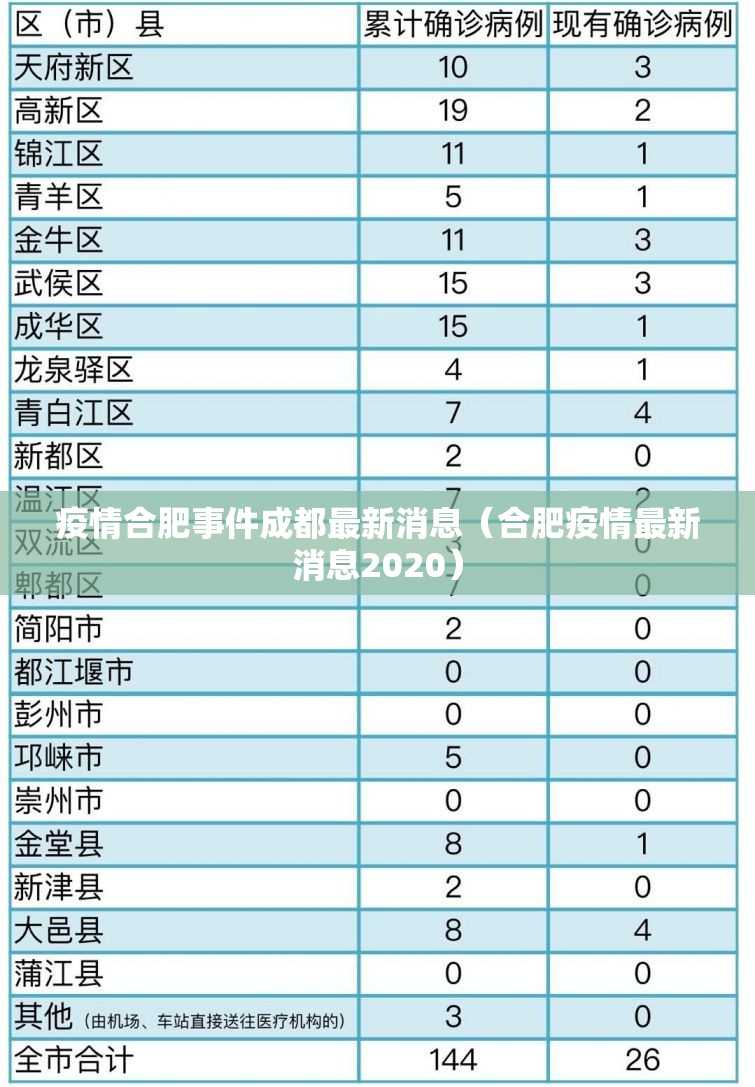 疫情合肥事件成都最新消息（合肥疫情最新消息2020）