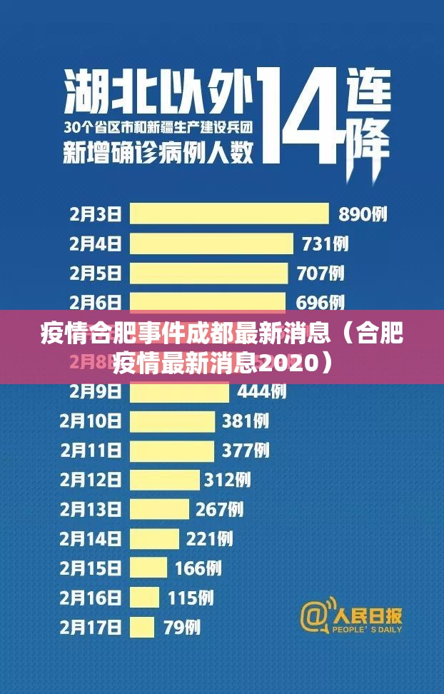 疫情合肥事件成都最新消息（合肥疫情最新消息2020）