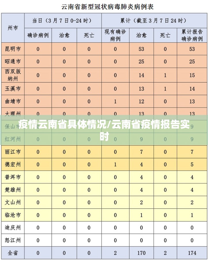 疫情云南省具体情况/云南省疫情报告实时