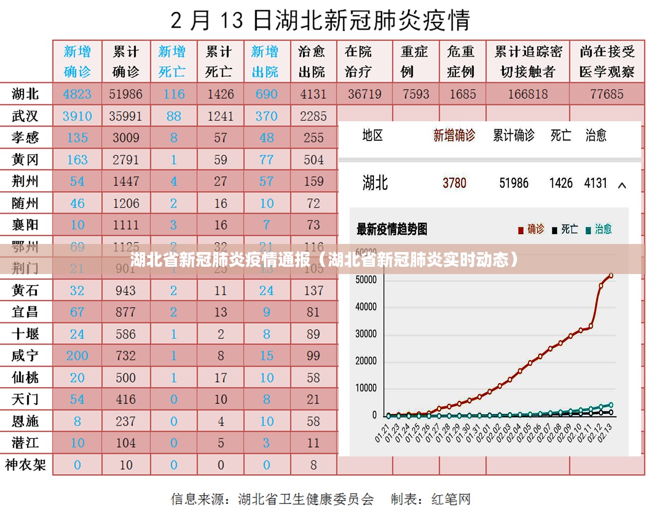 湖北省新冠肺炎疫情通报（湖北省新冠肺炎实时动态）