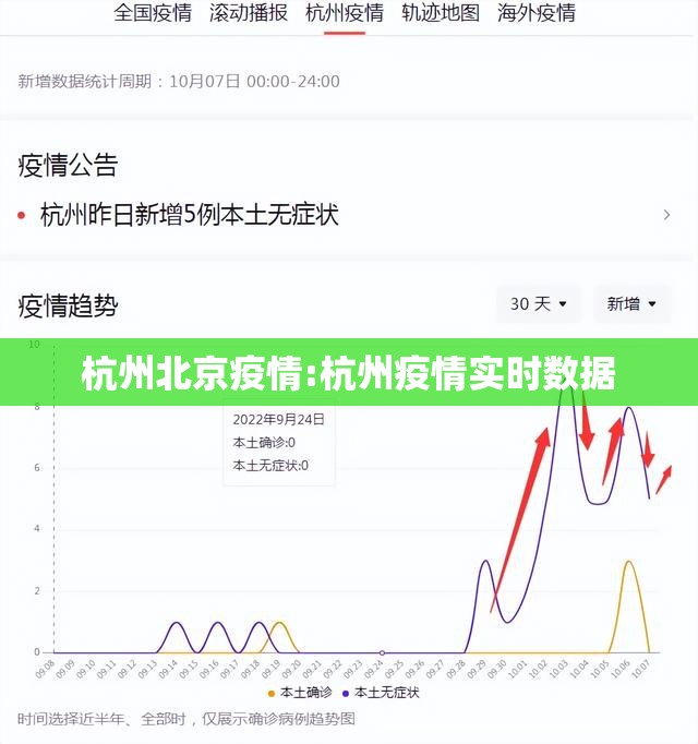 杭州北京疫情:杭州疫情实时数据