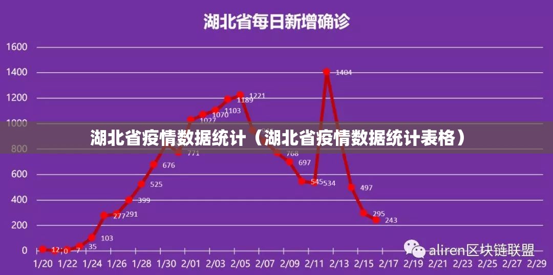 湖北省疫情数据统计（湖北省疫情数据统计表格）