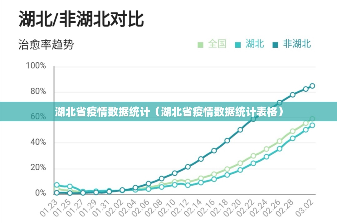 湖北省疫情数据统计（湖北省疫情数据统计表格）